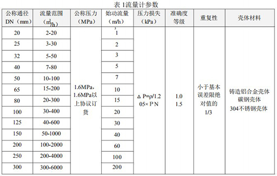 dn50天然氣流量計技術(shù)參數(shù)對照表